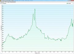 2011_09_10w Sosnowiec Maczki - Grodziec